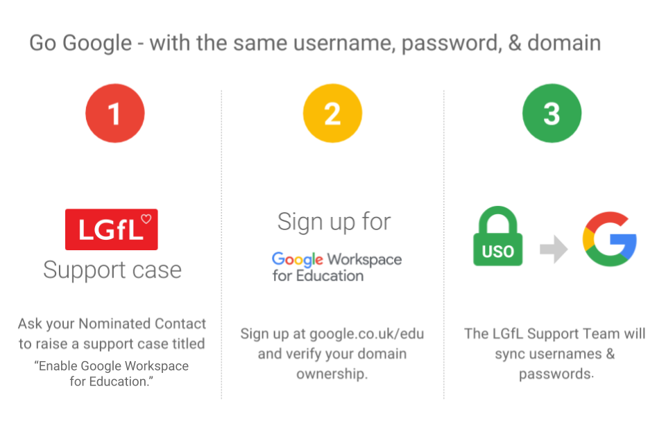 Go Google with LGfL